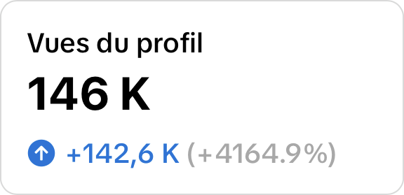 TikTok : 146 K vues du profil, du 1er au 28 septembre 2026